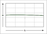 Characteristic beam splitter curve