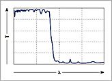 Short pass filter, infrared reflecting, characteristic curve