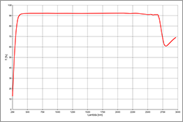 Click to enlarge light transmission curve of SCHOTT AF 32® eco glass