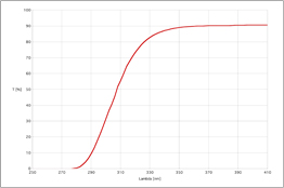 B 270 UV-transmittance curve