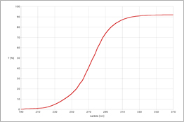 SCHOTT BOROFLOAT® Glass UV-transmission curve at 0,7mm thickness